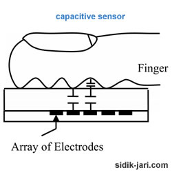 kapasitant fingerprint sensor img 4 Sistem Pembacaan Sensor Sidik Jari