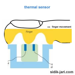 thermal fingerprint sensor img 4 Sistem Pembacaan Sensor Sidik Jari