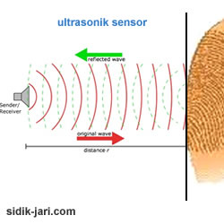 ultrasonik fingerprint sensor img 4 Sistem Pembacaan Sensor Sidik Jari